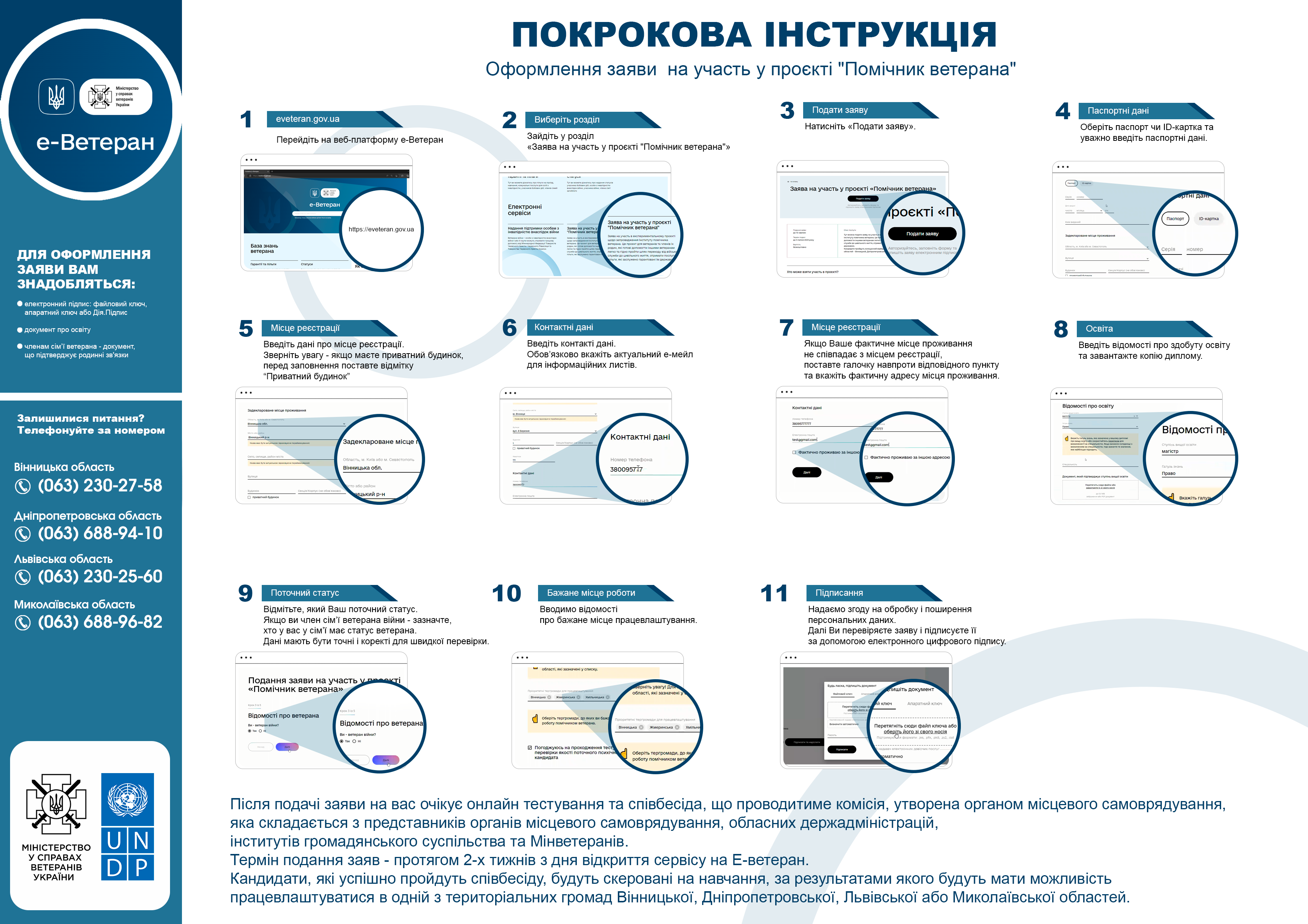 рівний-рівному: мінветеранів запрошує ветеранів та членів їхніх сімей на роль помічника ветерана